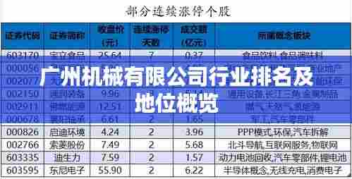 广州机械有限公司行业排名及地位概览