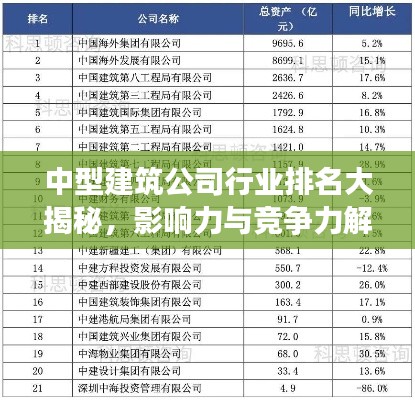 中型建筑公司行业排名大揭秘，影响力与竞争力解析