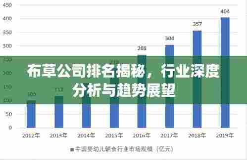 布草公司排名揭秘，行业深度分析与趋势展望