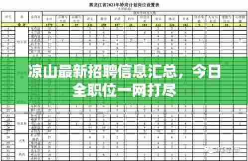 凉山最新招聘信息汇总，今日全职位一网打尽