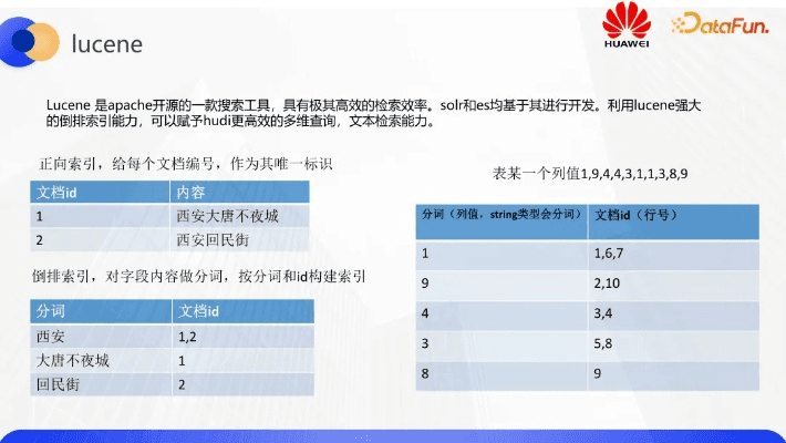 华为版本最新版本对比,数据驱动方案实施-开发版1_v1.116