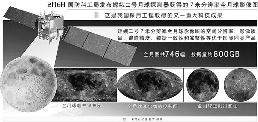新版本月球,全面计划解析-影像版_v9.569