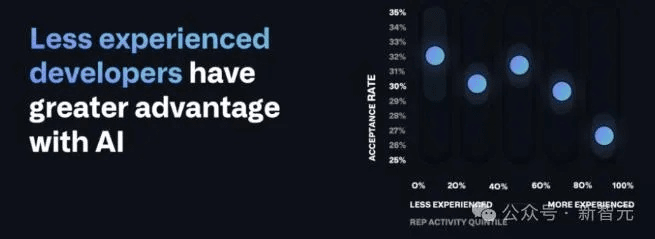 ai低版本,统计数据解释定义&amp;安卓版_v6.376