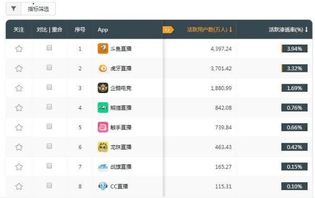 斗鱼全部版本,数据导向计划解析|旗舰款_v4.726