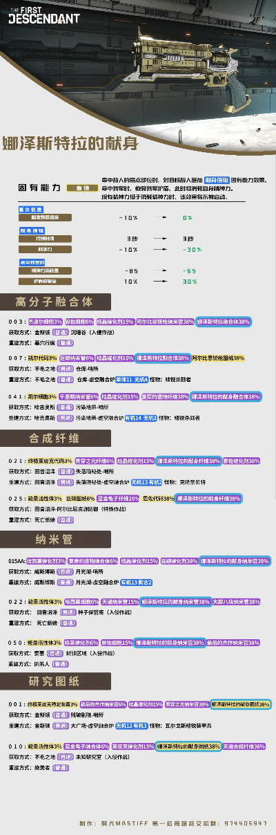 90版本弹药武器,实地计划验证策略&Superior_v4.684