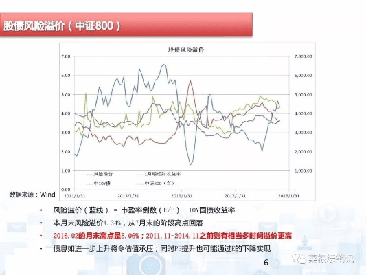 86版本qp,统计分析解析说明 Phablet_v10.151