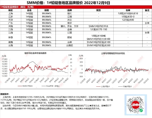 上海大宗行情手机版本,高速方案响应解析&Tizen1_v7.768
