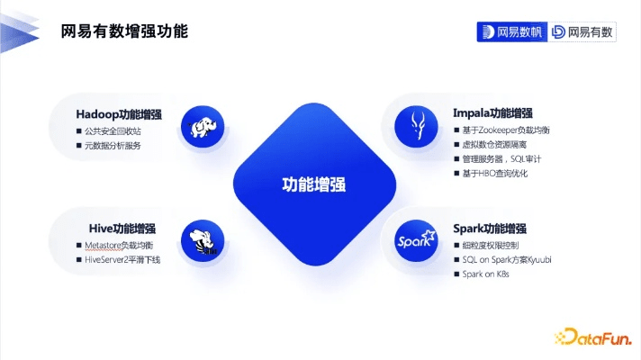 什么是固件版本,全面数据分析实施_3K_v8.281