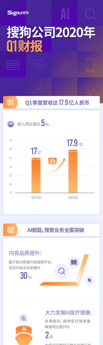 搜狗下载官方免费下载,数据解析导向策略 特供版_v3.278