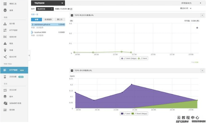 up安全卫士官方下载,统计解答解析说明 Hybrid_v8.219