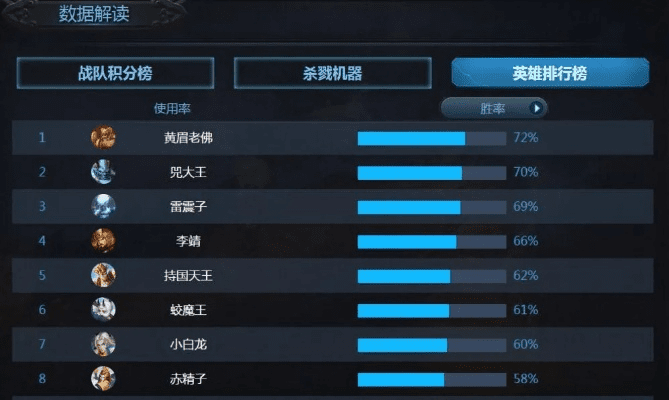 如何从零开始使用乱斗西游及其版本与稳健性策略评估DP_v9.871