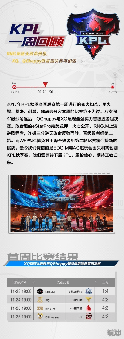 KPL官方下载,整体执行讲解 7DM_v9.316