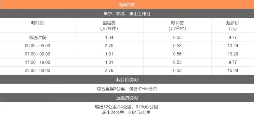 滴滴出租车司机版本重磅更新,全面数据解析执行网红版_v6.369新功能详解与升级指南