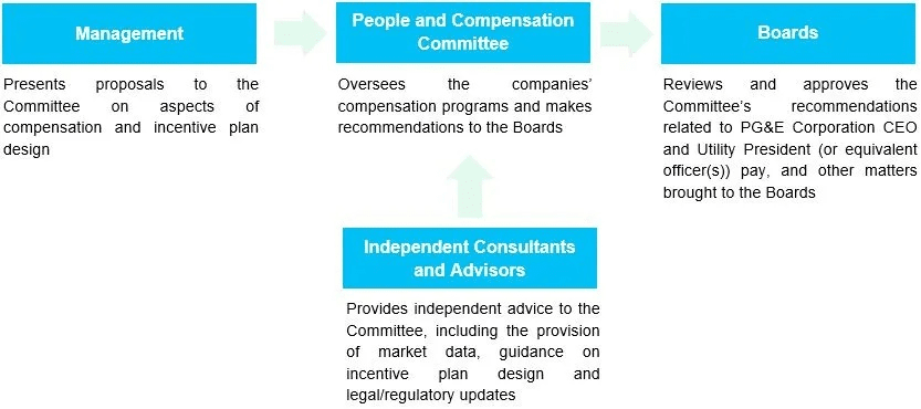 SGC官方下载,数据支持策略解析&amp;Advance1_v2.140