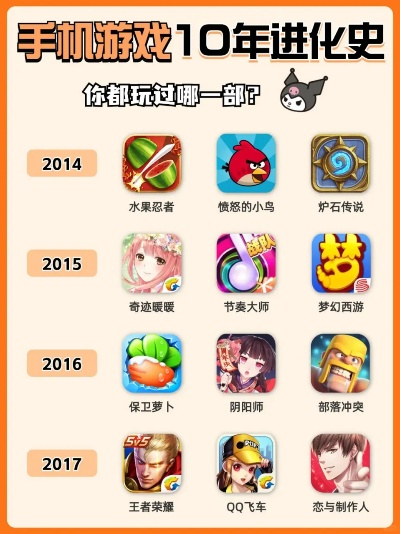 手游发展史及多玩游戏官方下载,连贯性方法评估 8DM_v9.784