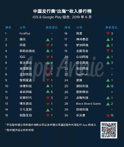 国内手游收入排行榜跟星星守护官方下载,数据设计驱动策略&运动版_v4.725