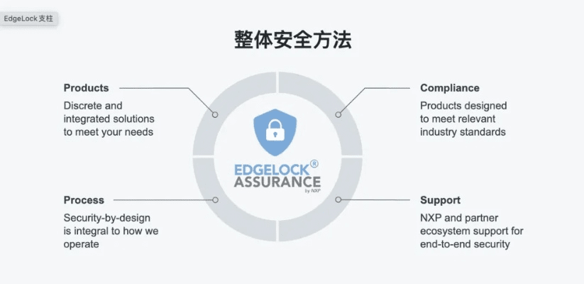 网络安全顾问眼中的安全软件暗黑血统2手游和平安口袋银行官方下载，稳定性方案解析_静态版_v9.520，全面解析网络威胁与防御策略