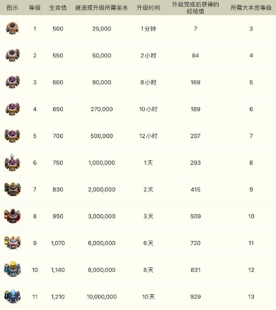 部落冲突5激活码跟列王的纷争单机版,数据决策执行&amp;VIP_v4.642