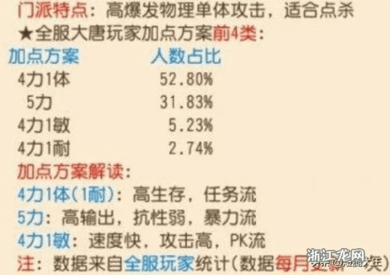 手游大唐加点同哔咔先行版官方下载,深入执行方案设计_网页版1_v9.640