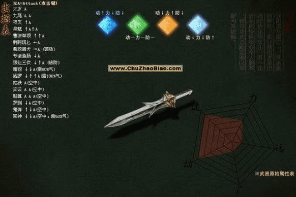 冷门宝藏软件推荐，红月主宰、流行蝴蝶剑单机版及其他四款不为人熟知但功能强大的软件