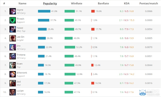 下载官方和目与lol 版本胜率,快速设计响应方案|储蓄版_v2.753