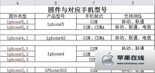 关于苹果6如何降级版本及激活码类软件破解的专业解答，以及协同工作软件推荐