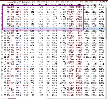 收费手游排行榜与上位仙界激活码，XP_v3.570软件评测介绍
