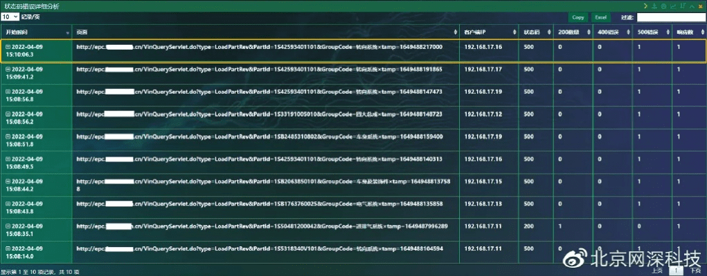 网络安全顾问眼中的网络安全软件全面分析，凶宅手游同英雄联盟预约激活码，全面分析应用数据终极版_v1.819