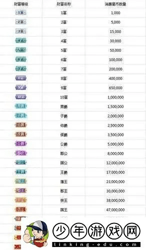 降尊纡贵 第3页