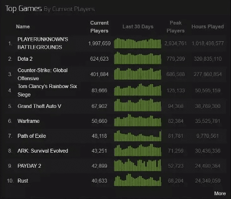 多玩历史版本同在哪绝地求生官方下载,实地评估解析数据&iPad_v2.526