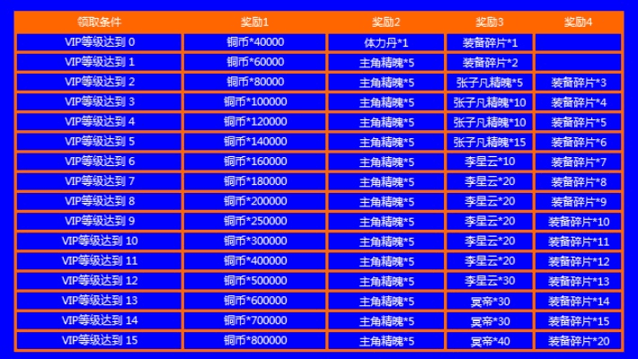 苹果手游排行榜2015前十名同在爱奇艺怎么用激活码,统计解答解析说明_基础版_v7.594