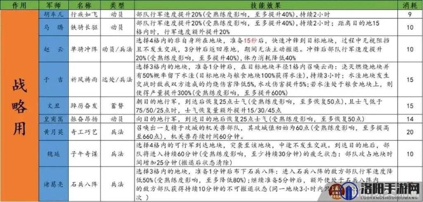 网络安全顾问关于安全软件神武手游魔王加点与三国杀留赞礼包激活码重要性分析方法_HDR_v10.193的深入分析