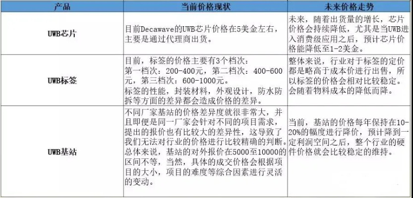 手游外包价格与经典软件的兴衰，回顾与解析